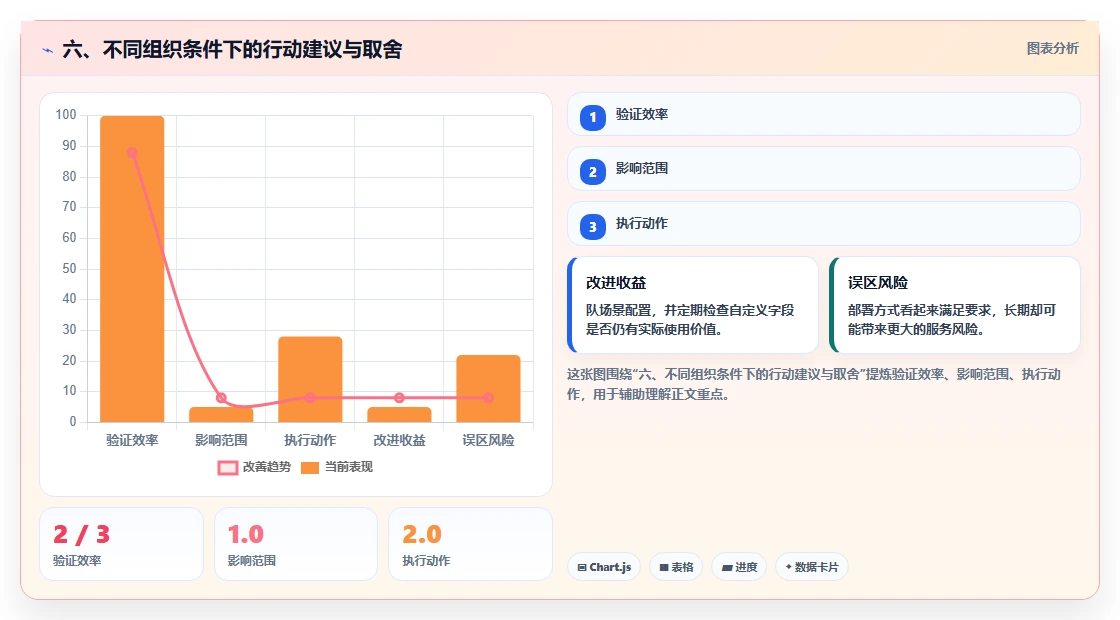 六、不同组织条件下的行动建议与取舍