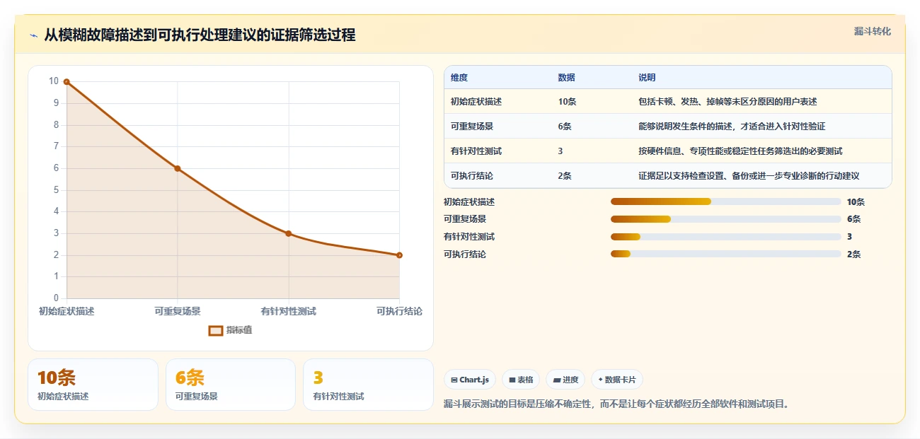效率提升必读：2026年最值得关注的6款电脑测试软件盘点