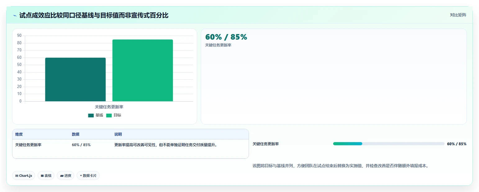 2026年如何开发一个在线项目管理平台:6大热门工具对比与选型指南