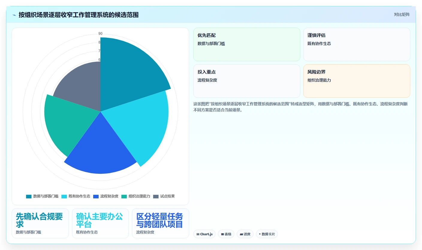 企业协作新篇章:2026年最值得投资的5款工作管理任务系统