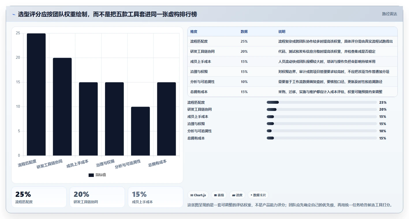研发团队必看：2026年最值得投资的5款敏捷管理工具Jira