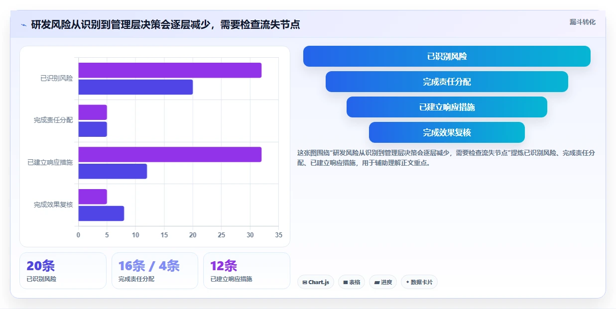 2026年项目风险管理软件大比拼：6款顶级工具助你掌控项目全局