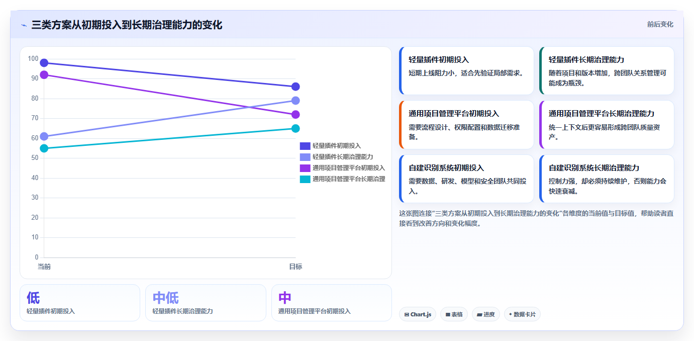 项目经理福音:2026年缺陷管理系统重复缺陷工具选型攻略