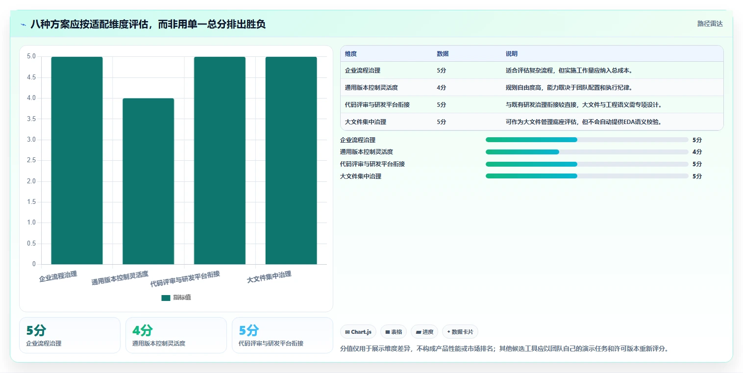 如何选择适合你的PCB版本管理工具?2026年最新8款工具对比分析