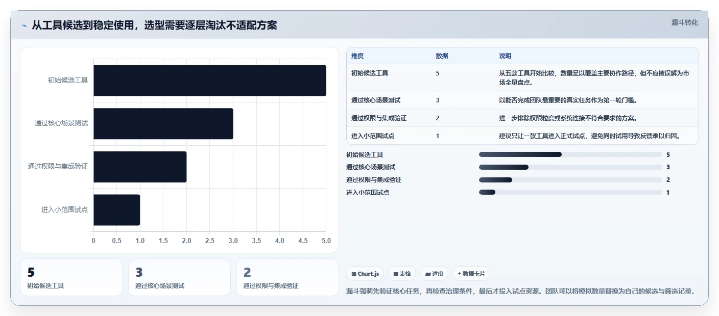 提升团队协作效率：2026年不可错过的5款文档知识库工具推荐