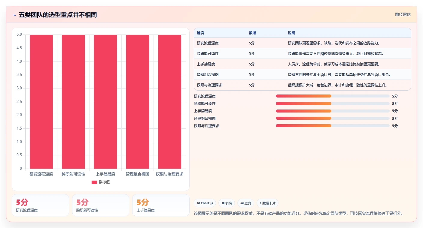 项目经理必看：2026年最受欢迎的5款项目管理术语工具对比