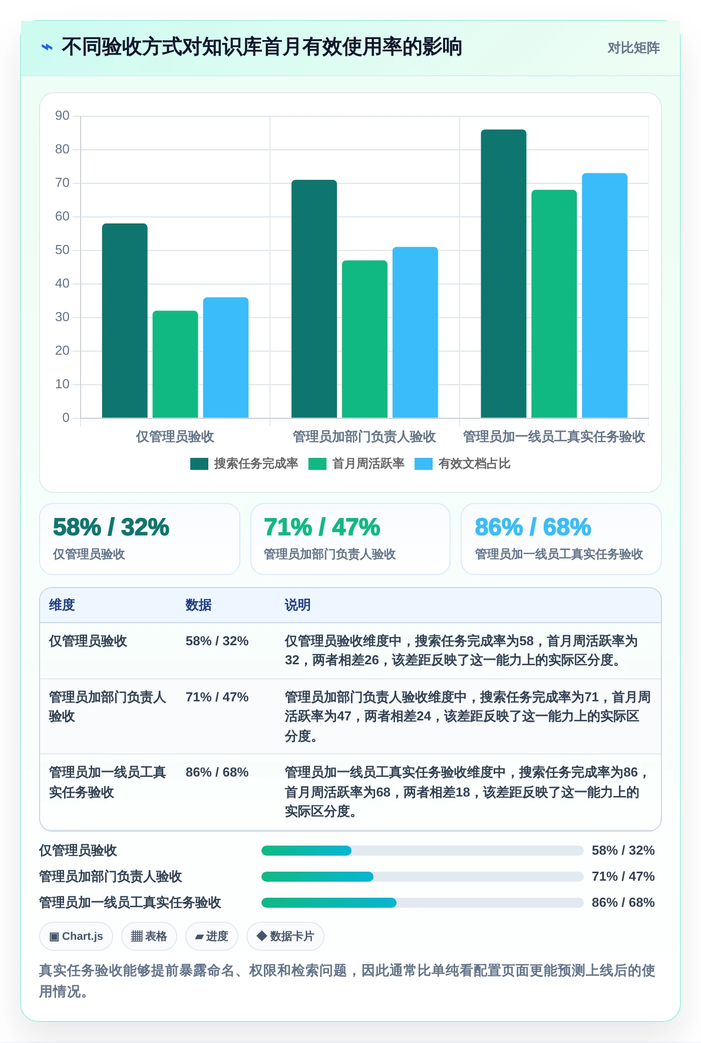 提升协作效率！2026年度5款好用的知识库系统工具推荐