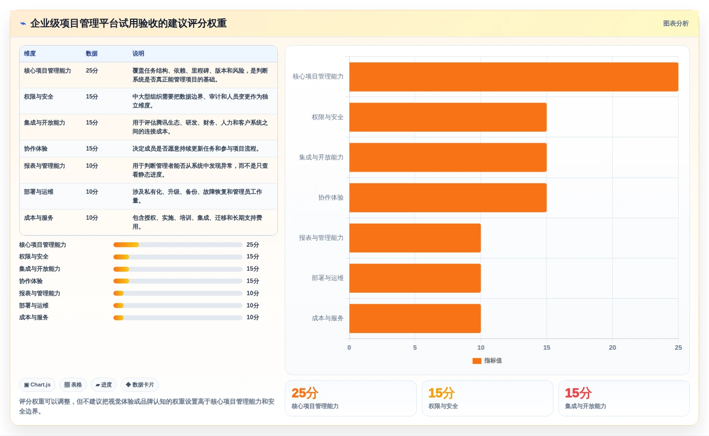 项目经理福音:2026年腾讯项目管理系统选型指南
