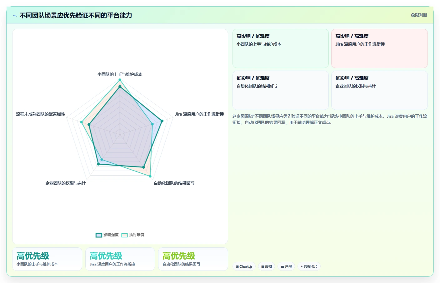 项目经理必备！来看这 5 款用例管理平台工具谁更适合你