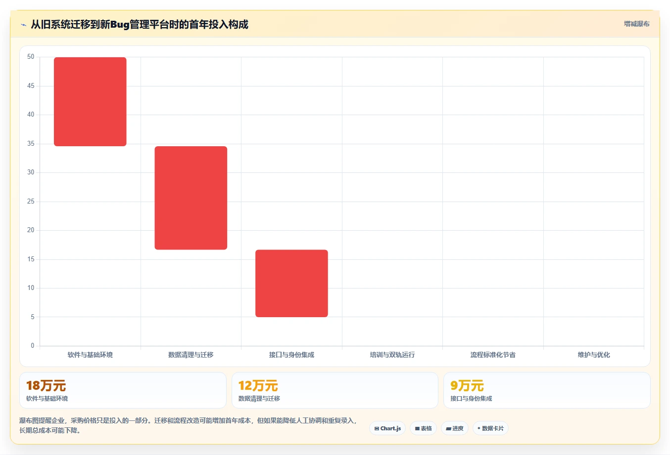 2026年常见bug管理系统大比拼:6款顶级工具助你提升研发效率