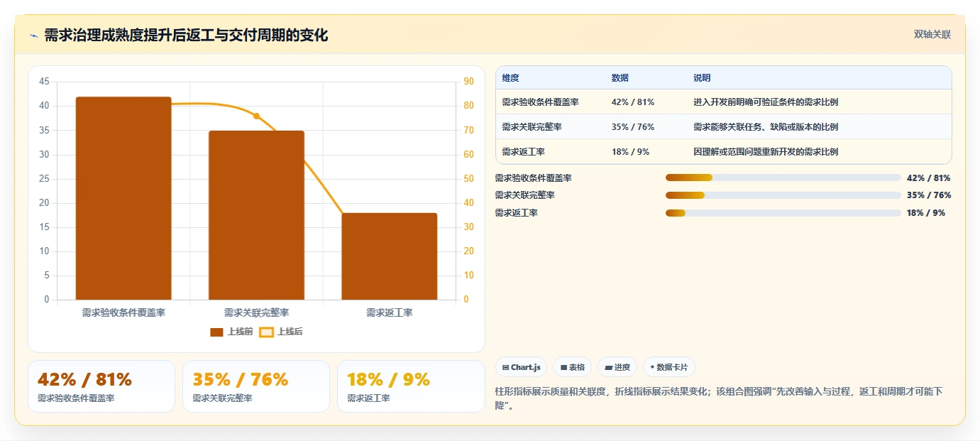 2026知名的需求管理工具哪家强？五款主流产品深度测评与选型指南
