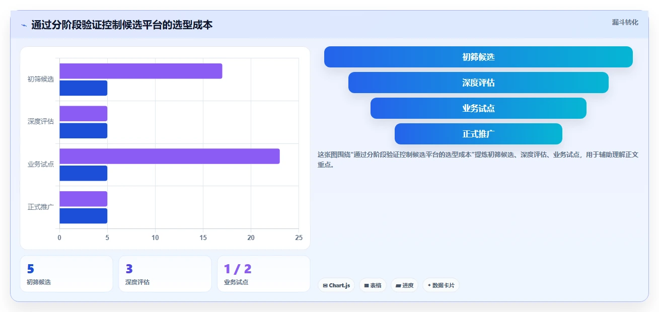 打造高效团队:2026年最受欢迎的5大内网团队协作共享平台对比