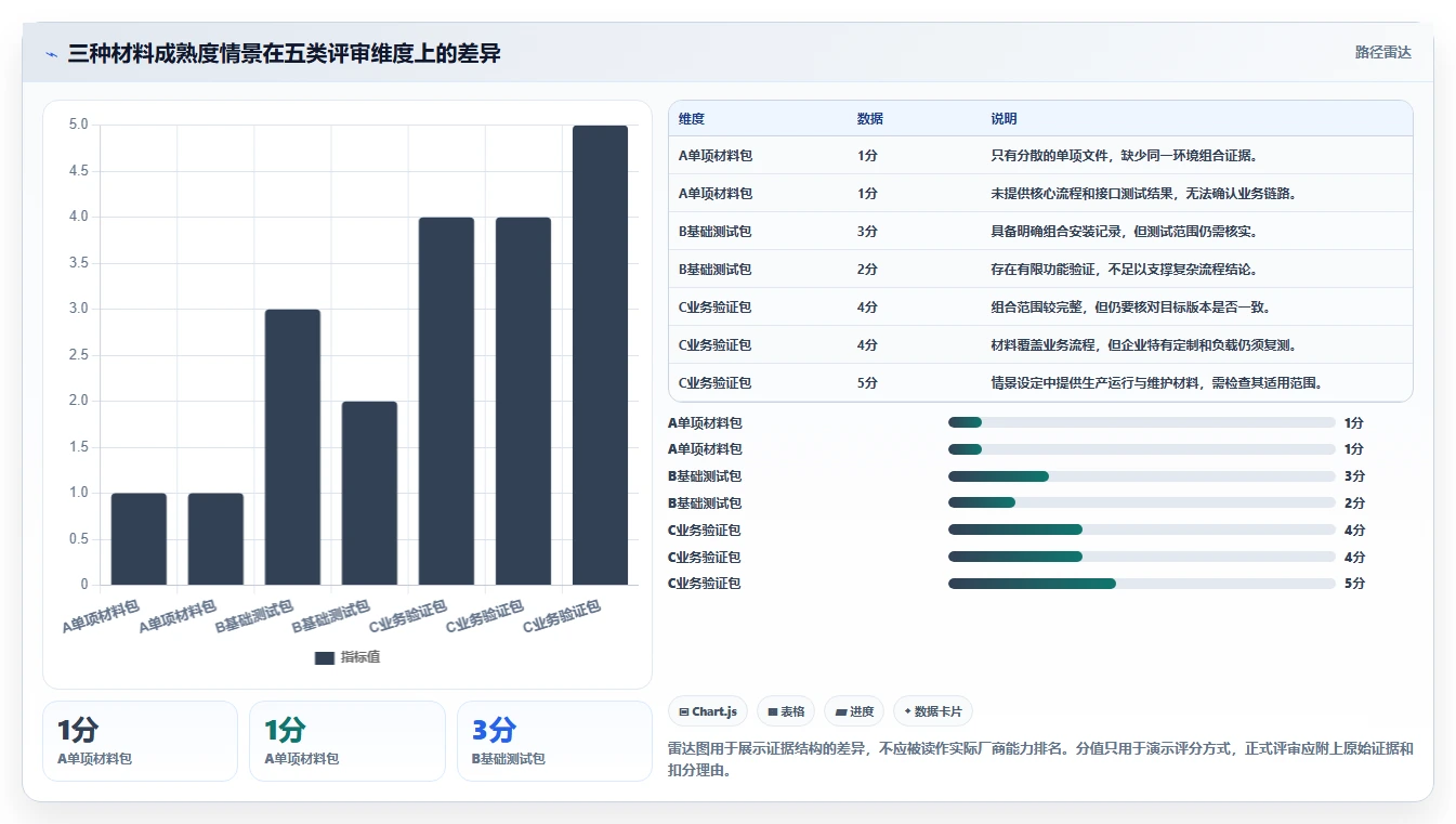 2026年PLM系统信创适配深度排名:从芯片、OS到数据库的全栈兼容性对比