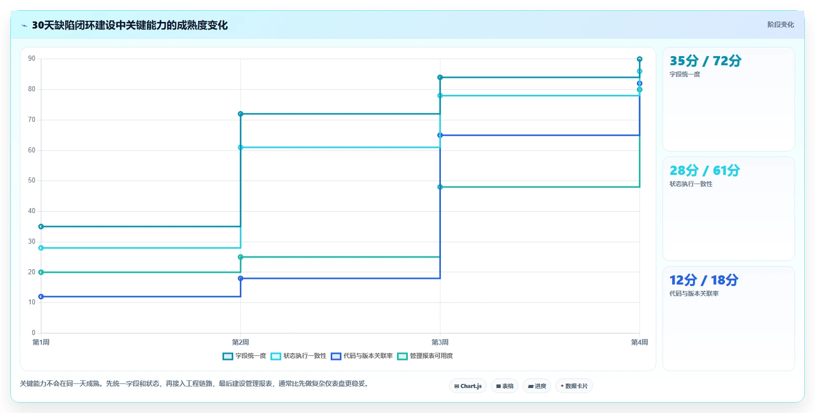 研发团队必备:2026年最受欢迎的8款bug统计与完成的工具盘点