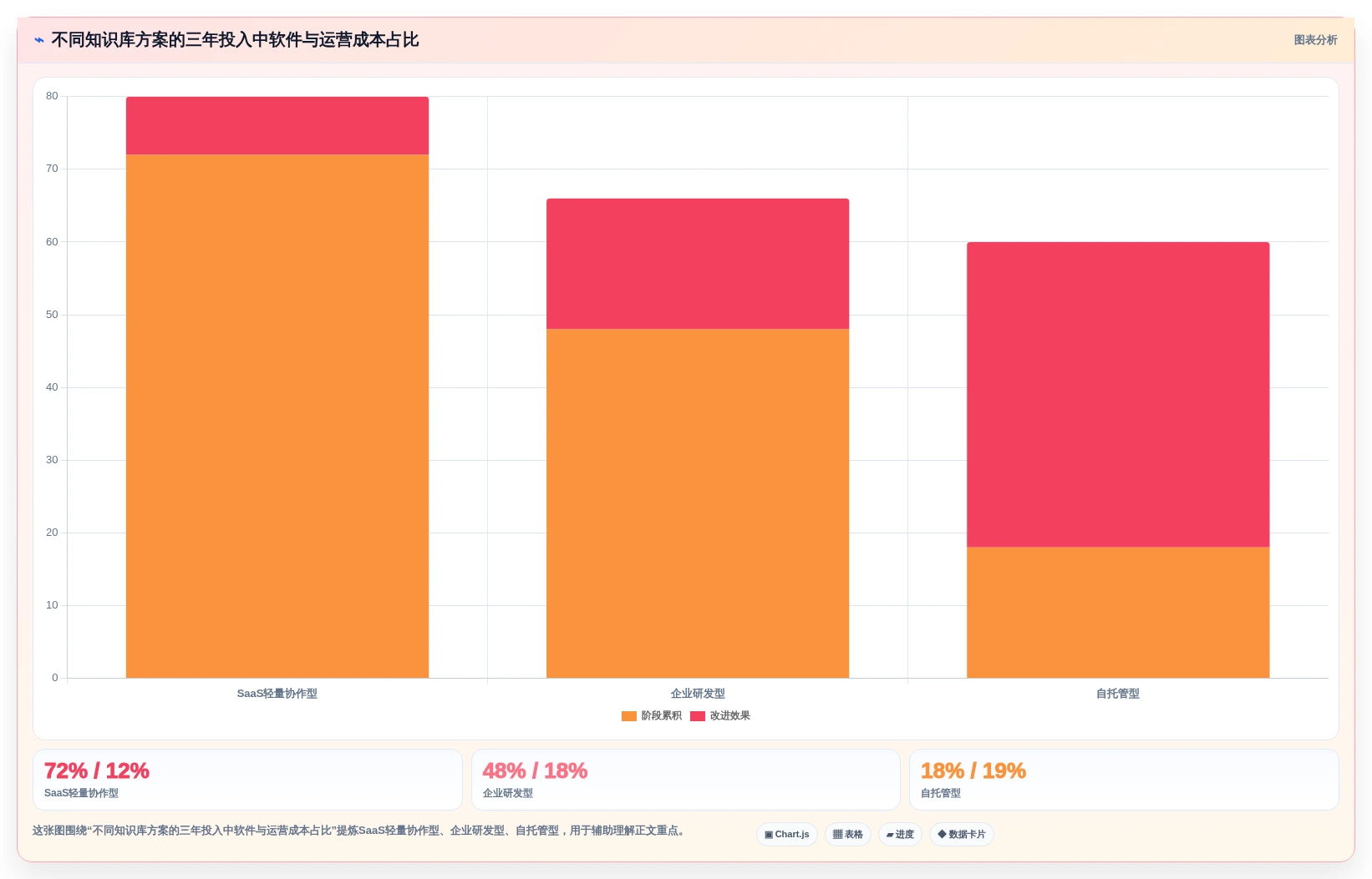 2026年最值得关注的Confluence替代软件有哪些:深度测评与推荐
