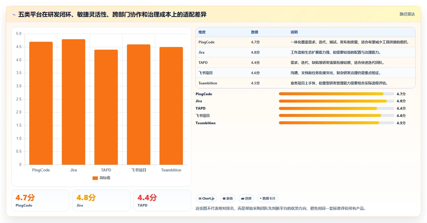 企业研发管理利器：2026年度5大saas项目管理平台选型指南