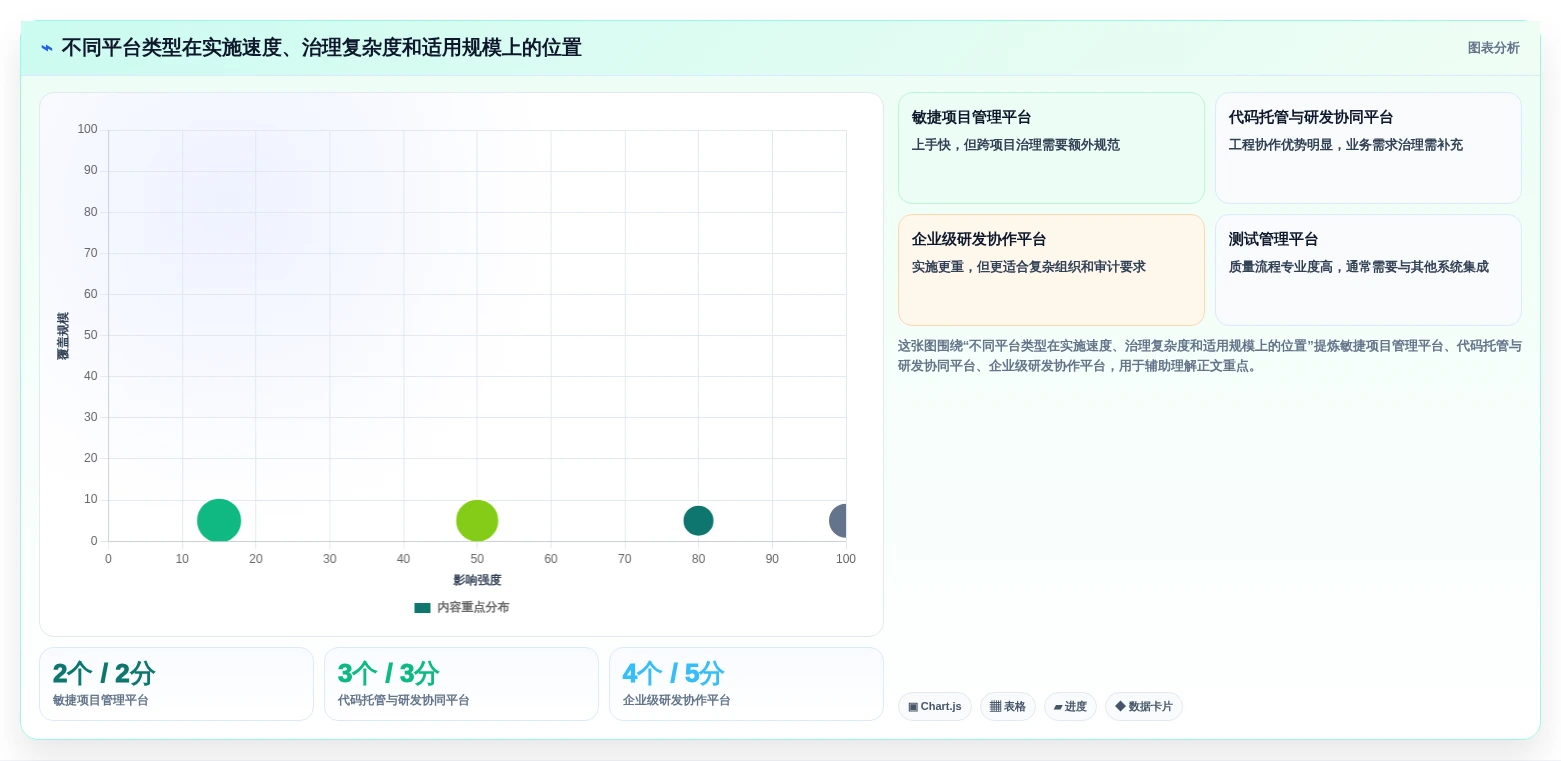 突破研发瓶颈:2026年7大云端软件开发协作平台工具推荐