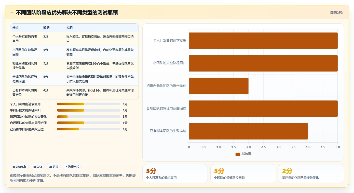 提升效率的秘诀:2026年最值得尝试的6大测试实用小工具
