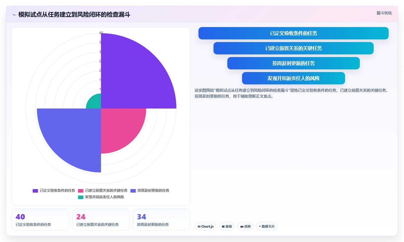 2026年项目管理必备:6款最佳进度计划软件全面对比