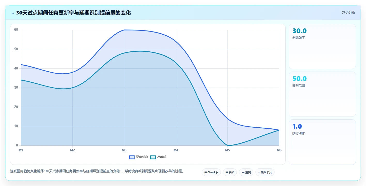 项目经理必读:如何在2026年选择最适合的项目进度管理软件?5款顶级工具深度分析