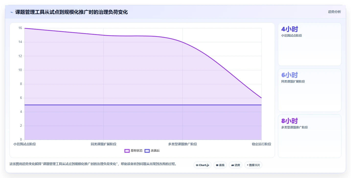 提升项目效率：2026年最佳课题进度管理工具选型指南