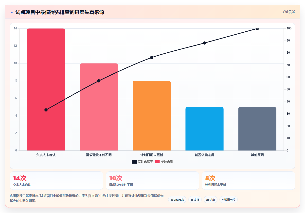效率提升指南:2026年度5大微软项目管理工具推荐