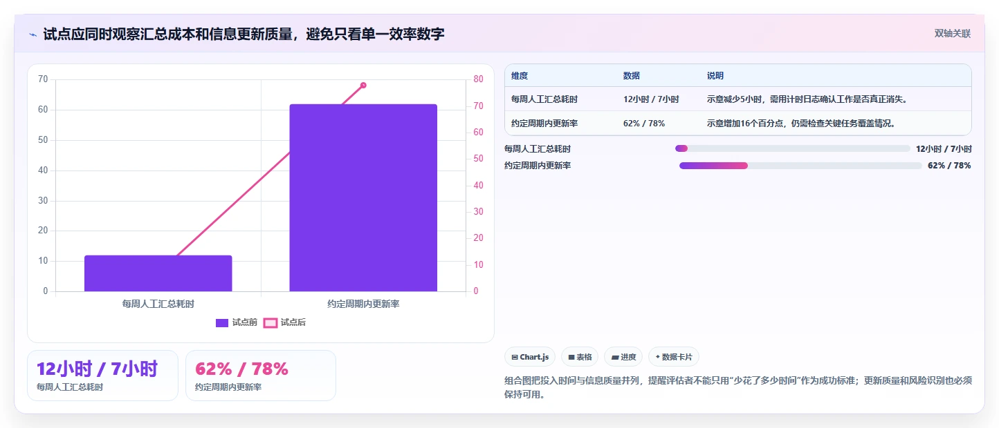 项目管理效率飙升!6大进度计量软件有哪些个2026年最新推荐