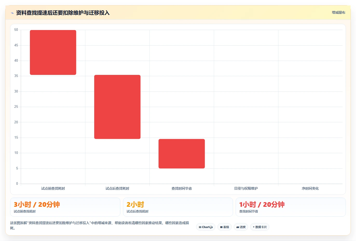 2026年效率神器：6款顶级做资料的软件工具全面对比