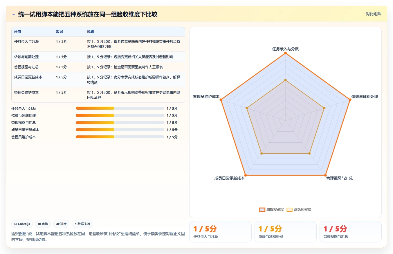 打造高效团队:2026年不可错过的5个工作任务分配系统推荐