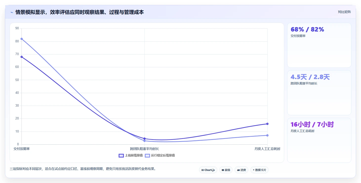 打造高效团队：2026年imis