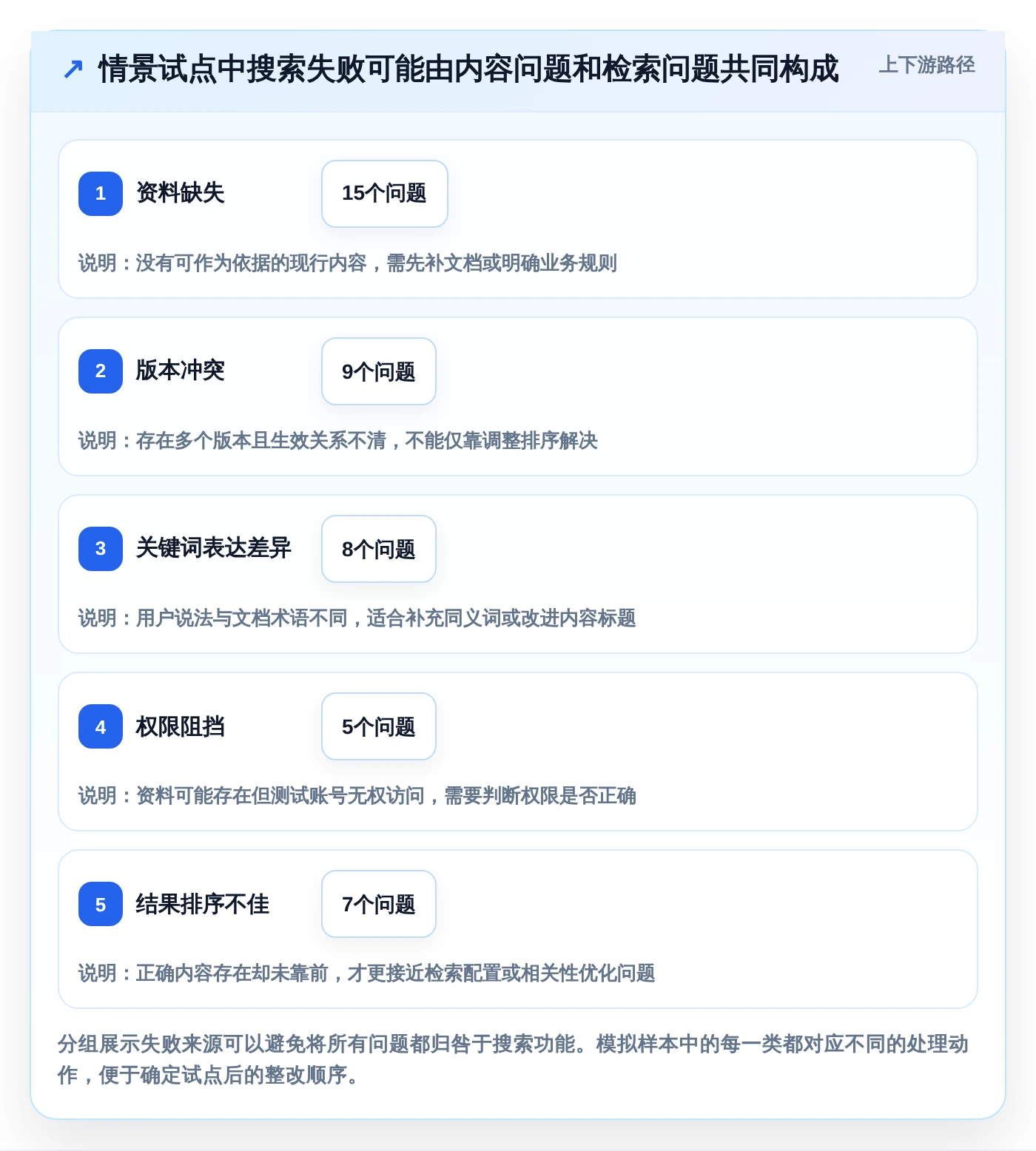 从入门到精通:2026年知识库预料工具选型完全指南