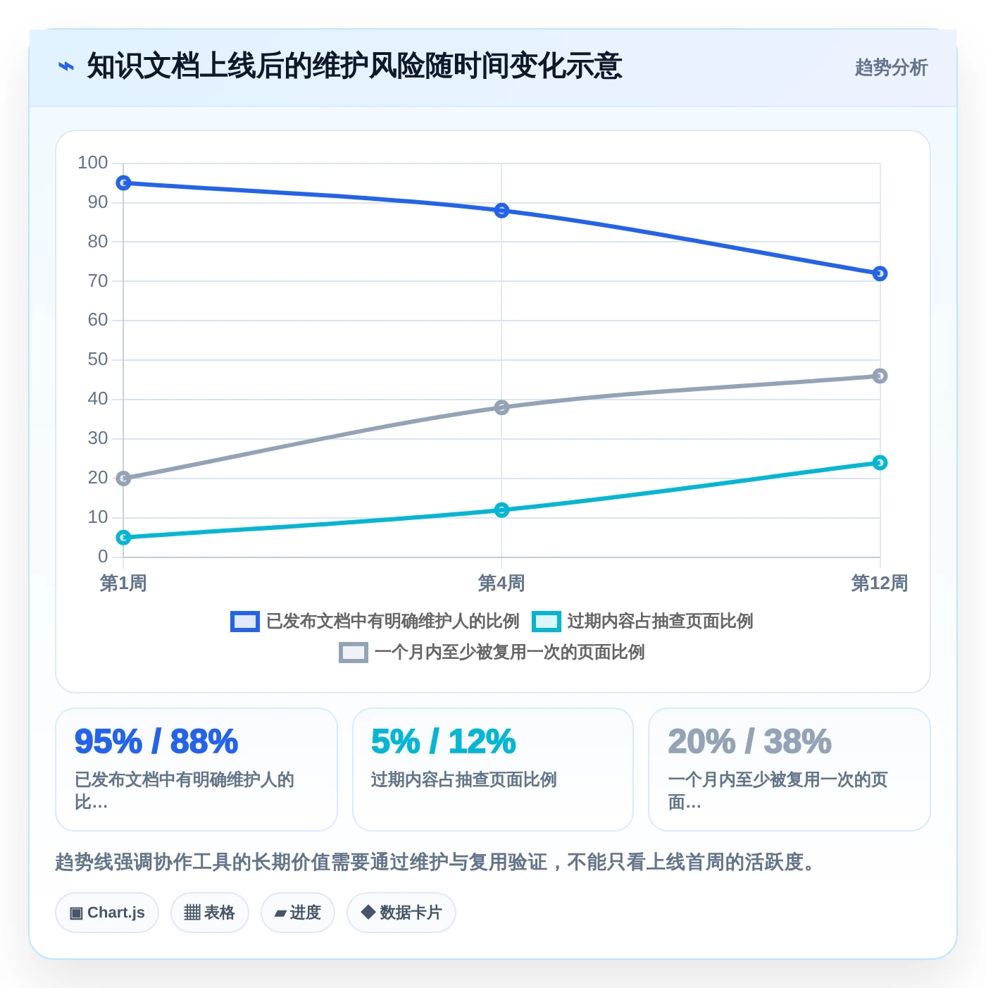 突破团队协作瓶颈:2026年不可错过的5大多人文档编辑软件