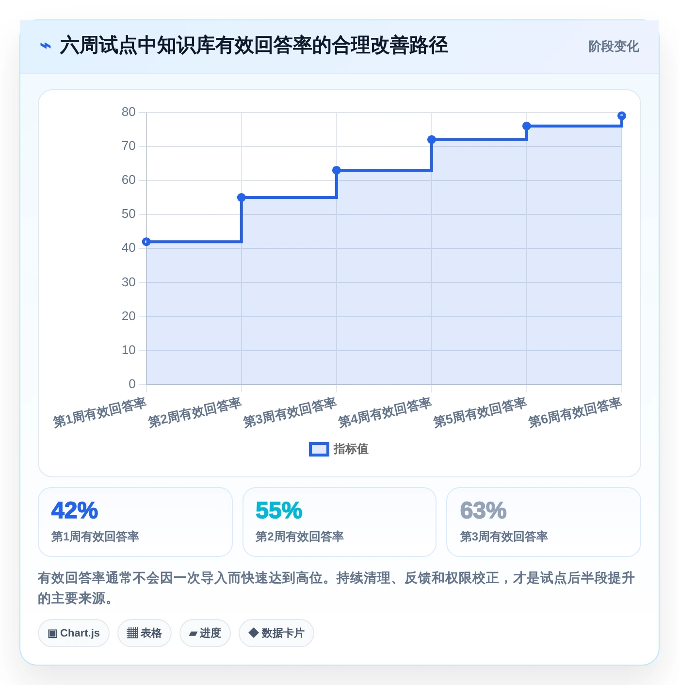 如何选择最适合你的程序调用知识库？2026年研发团队必读选型指南
