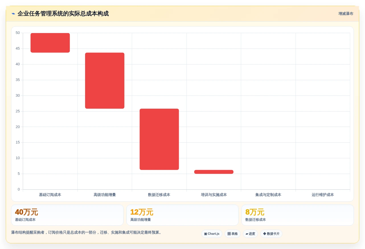 项目经理必看:2026年度8款顶级企业工作任务管理系统推荐