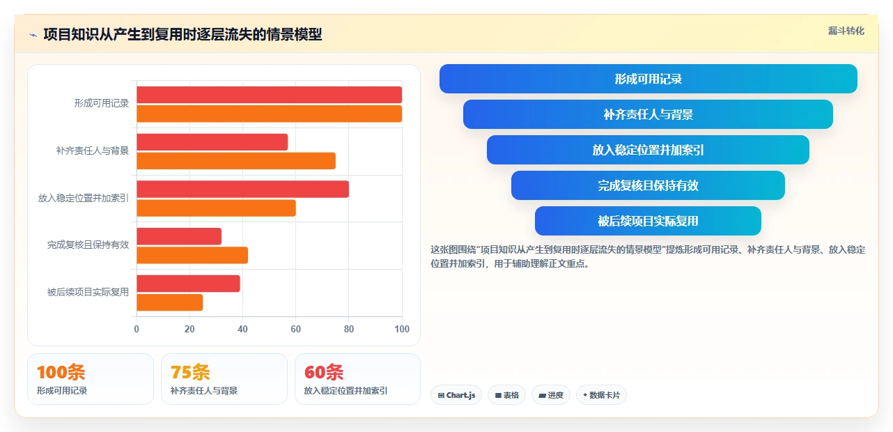 项目管理新趋势：2026年最值得投资的5大树状知识库软件