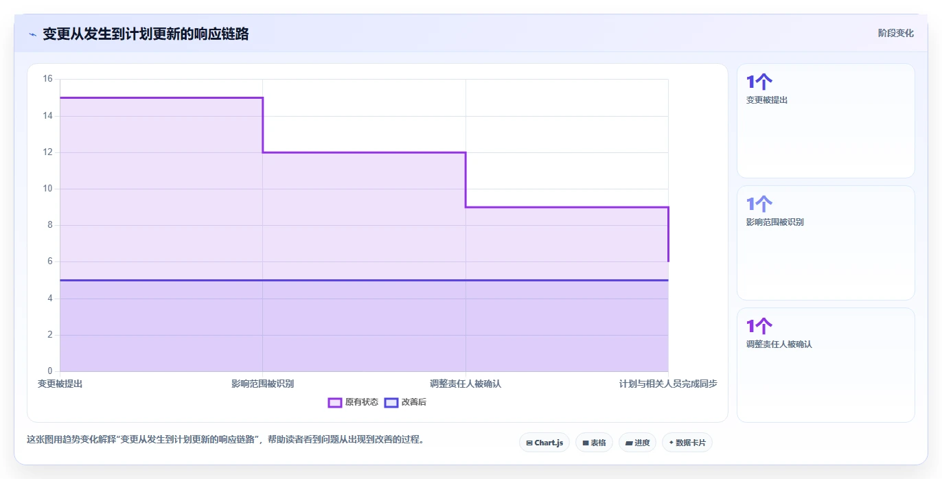 2026年项目管理新趋势:6款顶级编制项目计划工具全面对比
