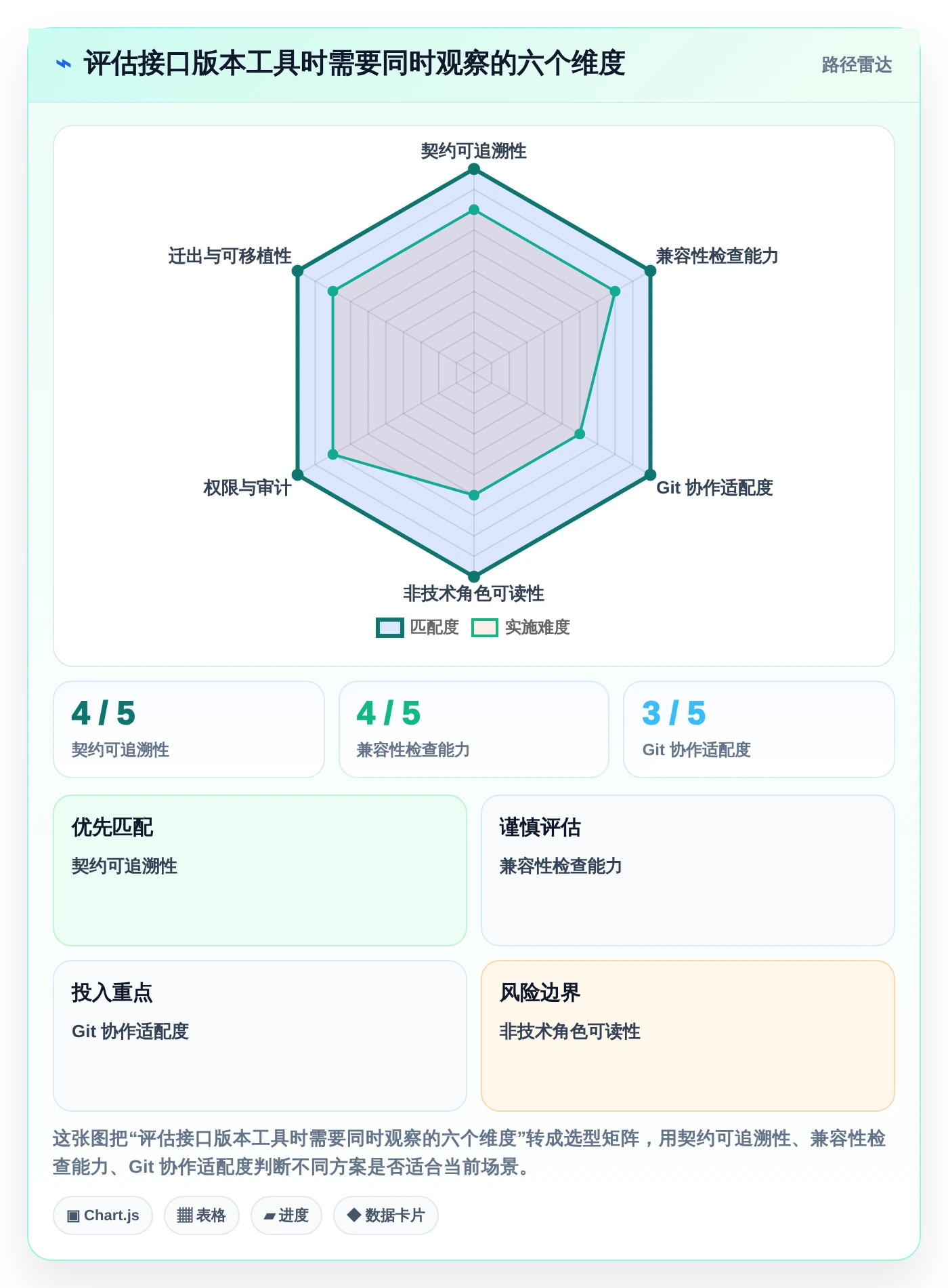 2026年接口管理新趋势:7款带版本控制的工具深度分析