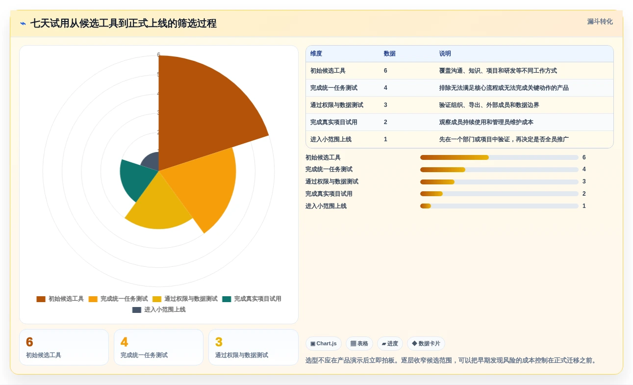 2026年效率革命:6款顶级团队协作管理工具全面对比
