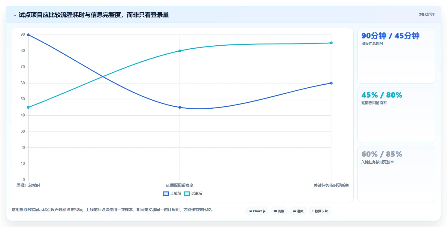 项目经理必看：2026年最受欢迎的5大好用的进度管理工具推荐