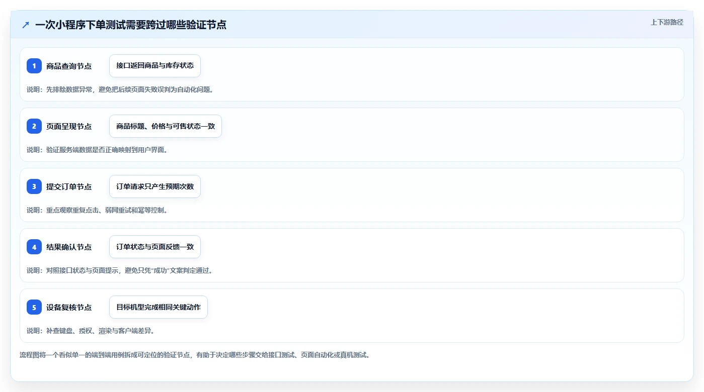 选对工具事半功倍:2026年度7大微信小程序自动测试工具深度对比
