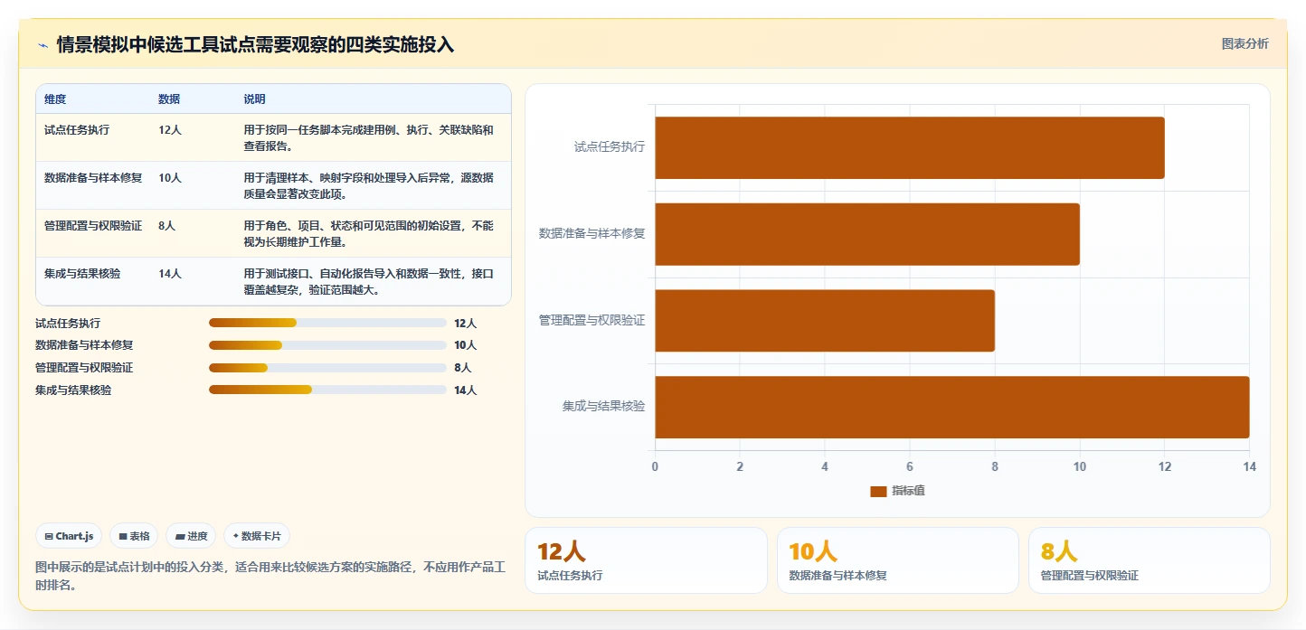 测试工程师必读：2026年7款热门测试用例工具深度对比