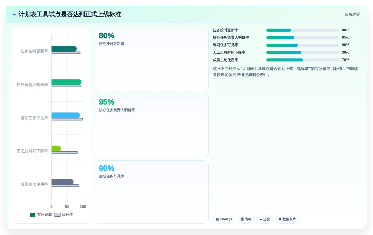 提升团队协作:2026年不可错过的5款计划表在线工具推荐