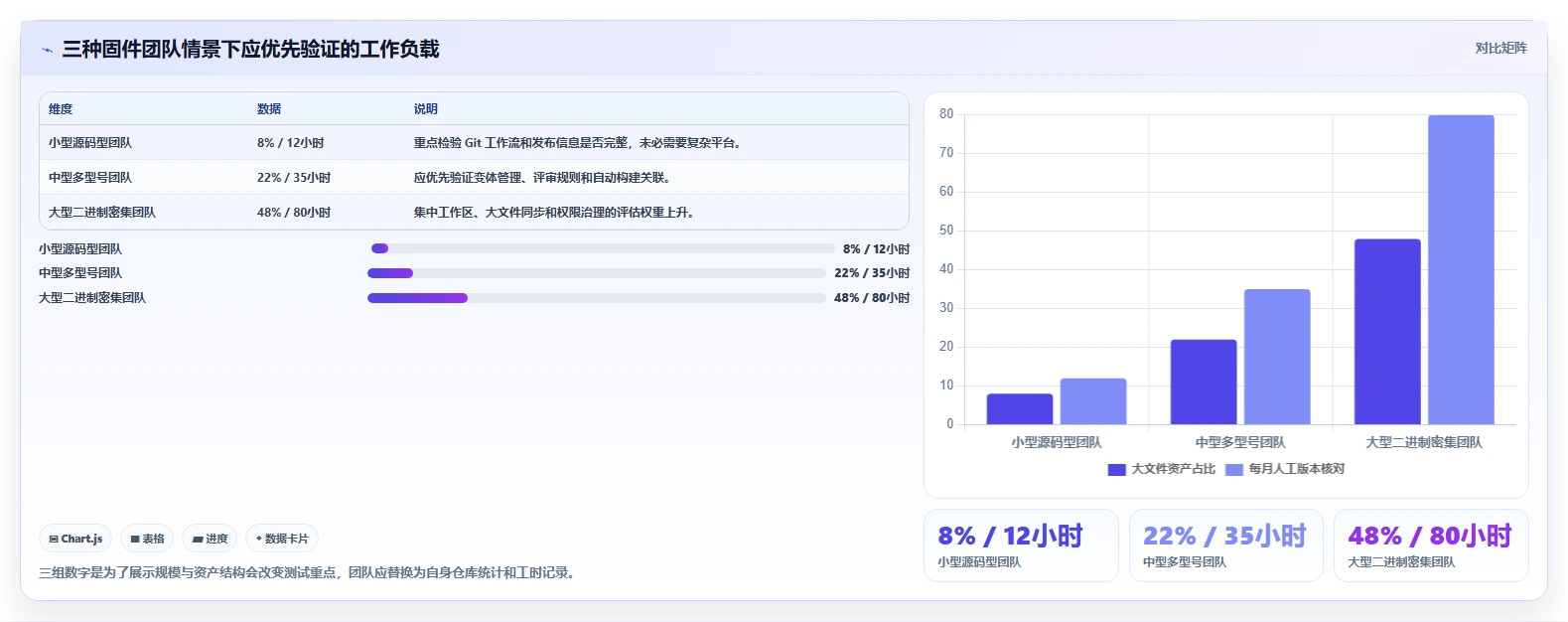 提升固件开发效率!2026年不容错过的7大固件版本管理工具软件推荐
