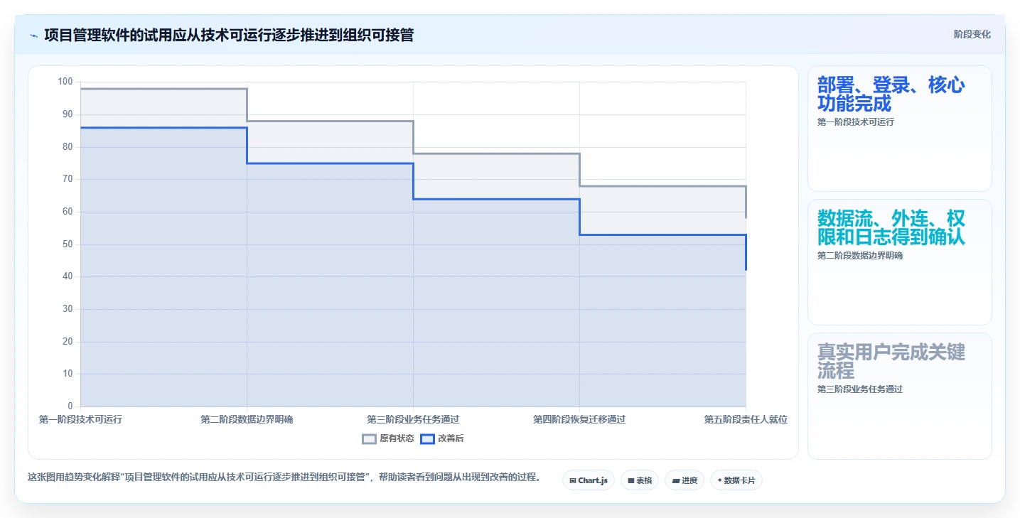 自主可控:2026年最佳5款可本地部署的项目管理软件选型指南