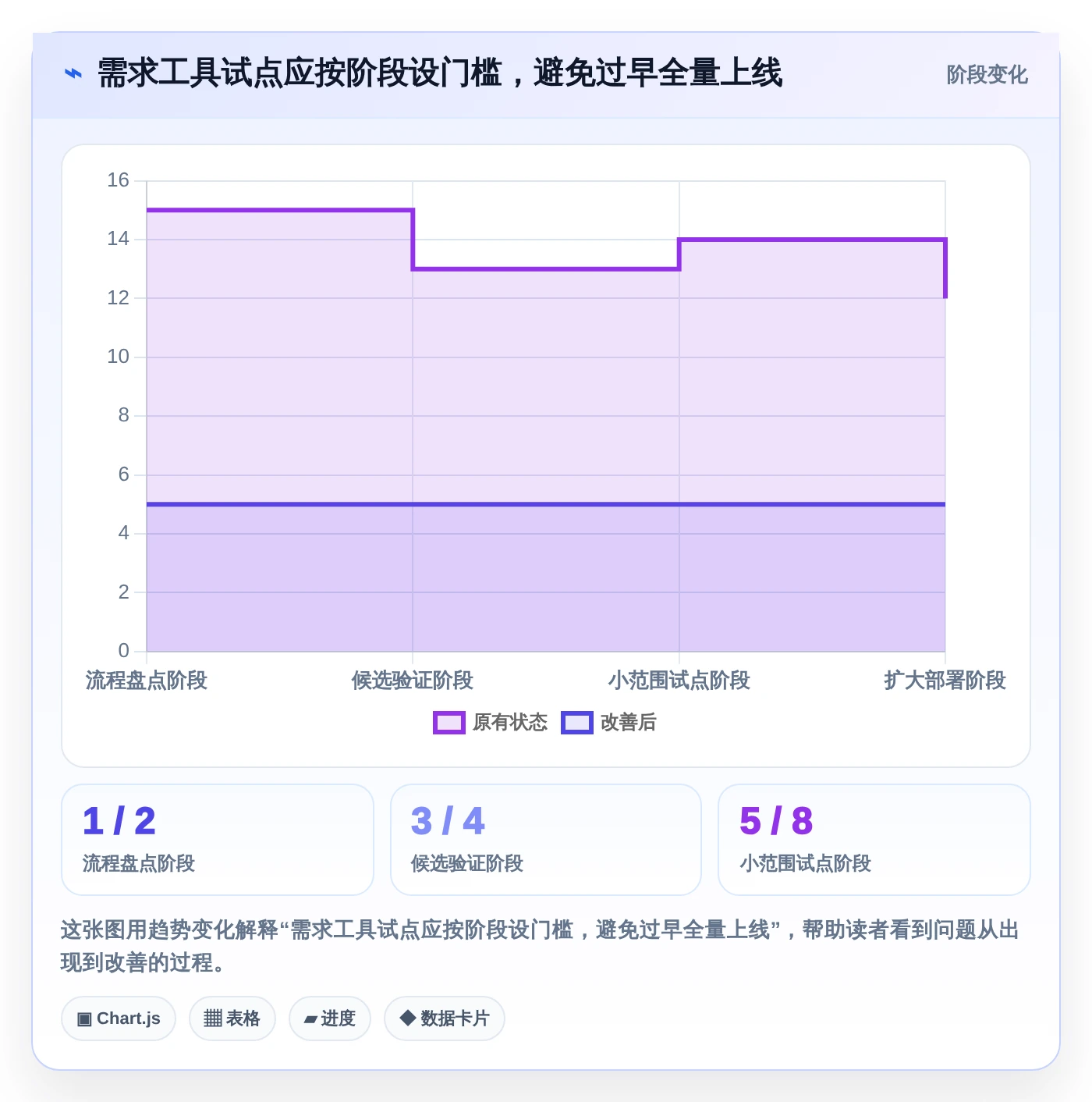 2026年度需求管理工具软件大盘点:8款提升研发效率的顶尖选择