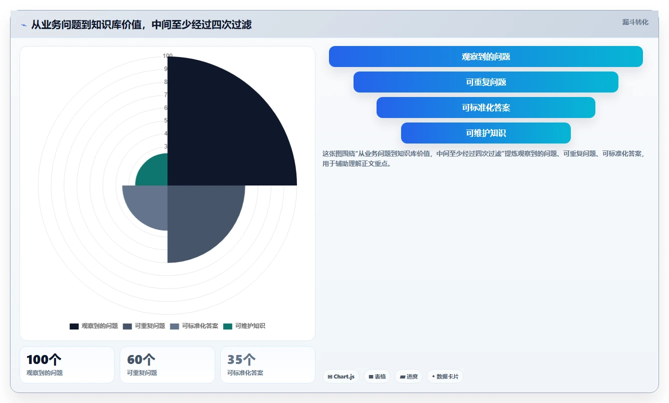 2026年知识库软件的历史回顾：6大里程碑工具演进