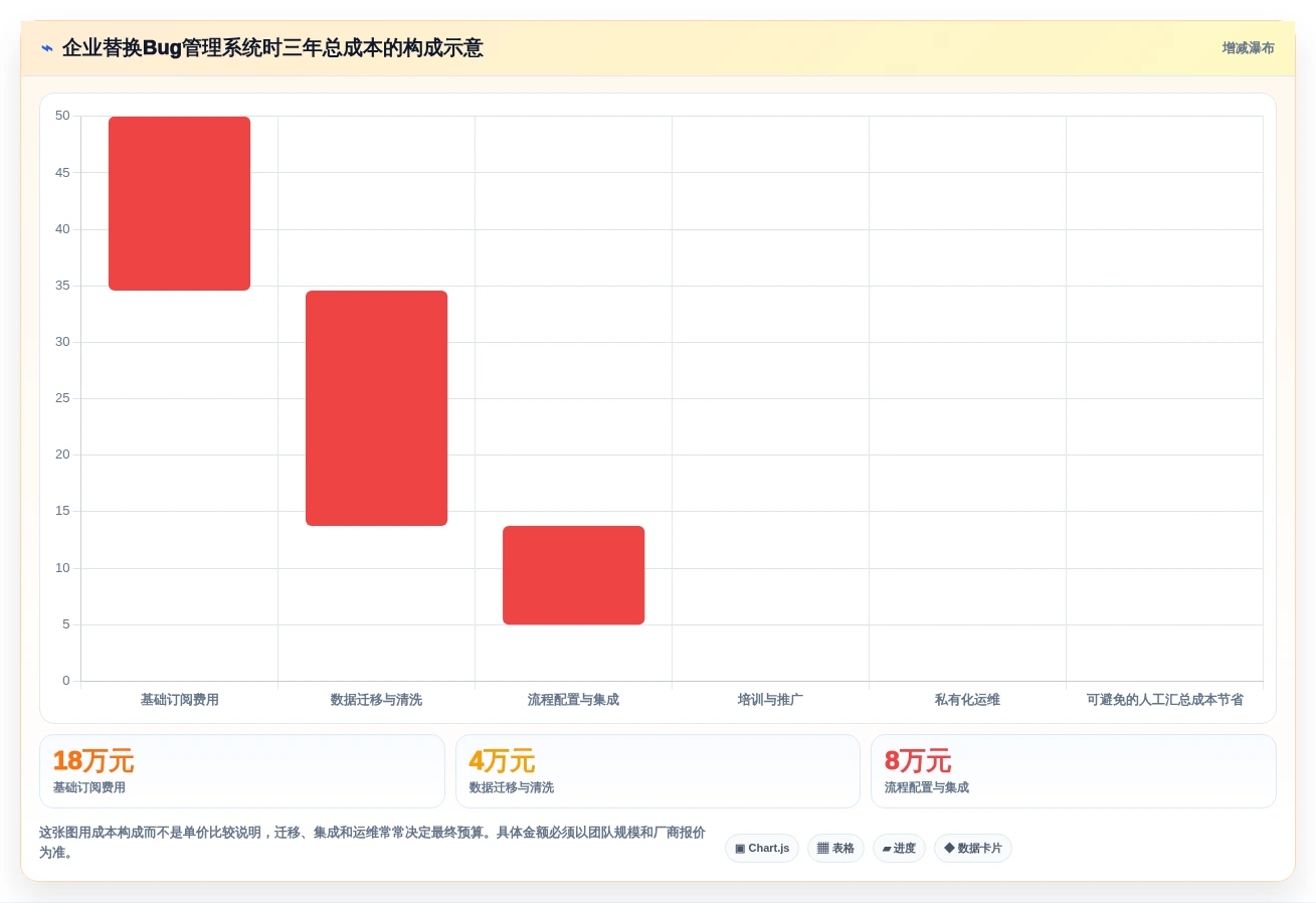 研发团队必备:2026年最受欢迎的8款bug单管理系统盘点