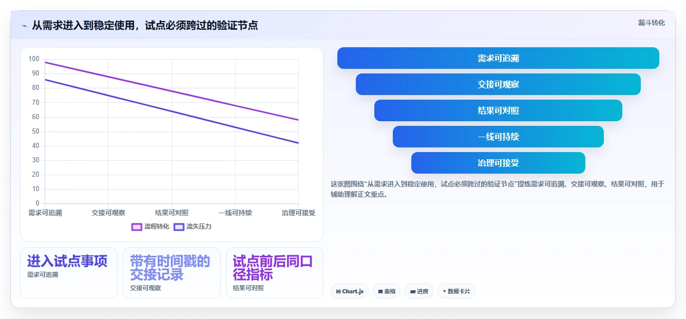 提升团队生产力：2026年最值得投资的5大管理日常工作的软件
