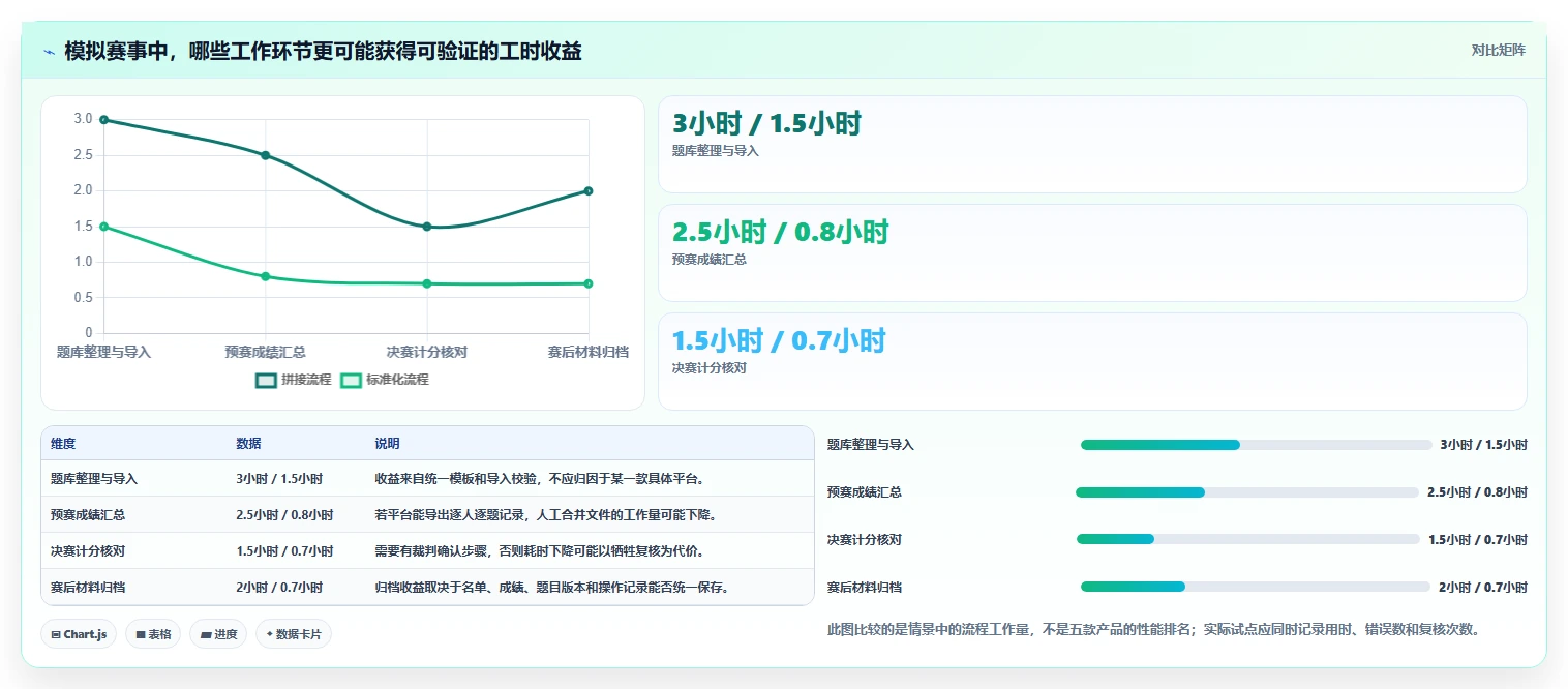 提升比赛效率:2026年最值得投资的5款知识竞赛现场管理系统