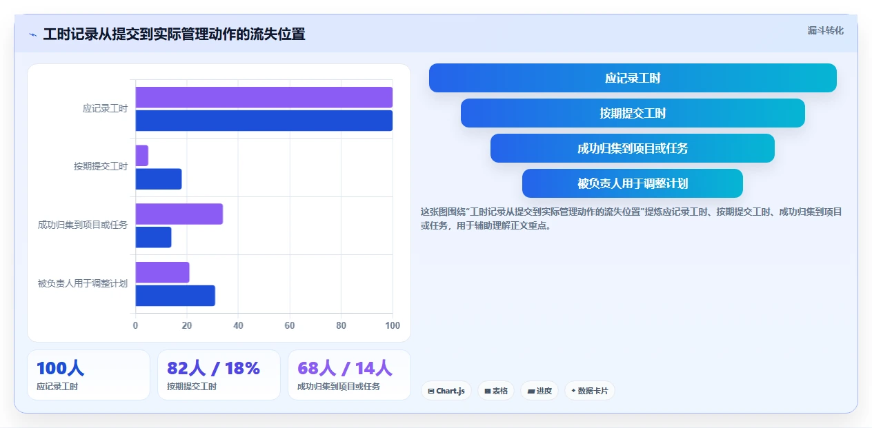 2026年效率革命:6款顶级工时管理软件全面对比